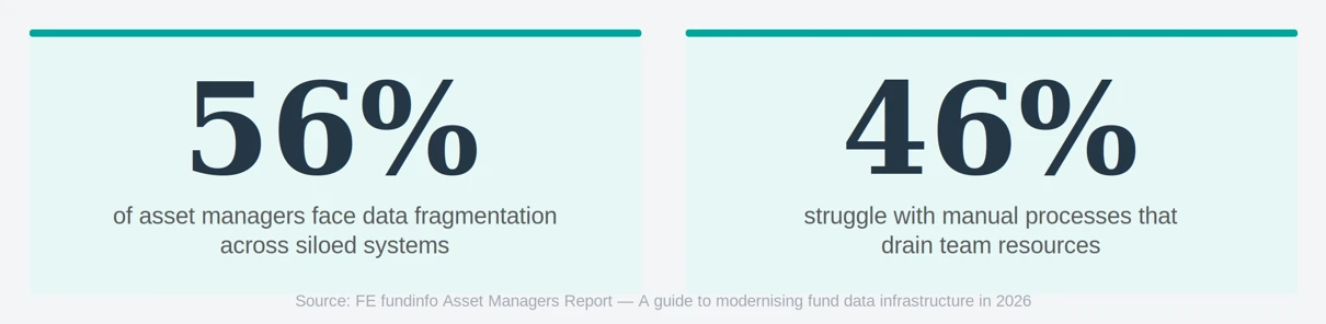 Stats Blog1 Data Fragmentation