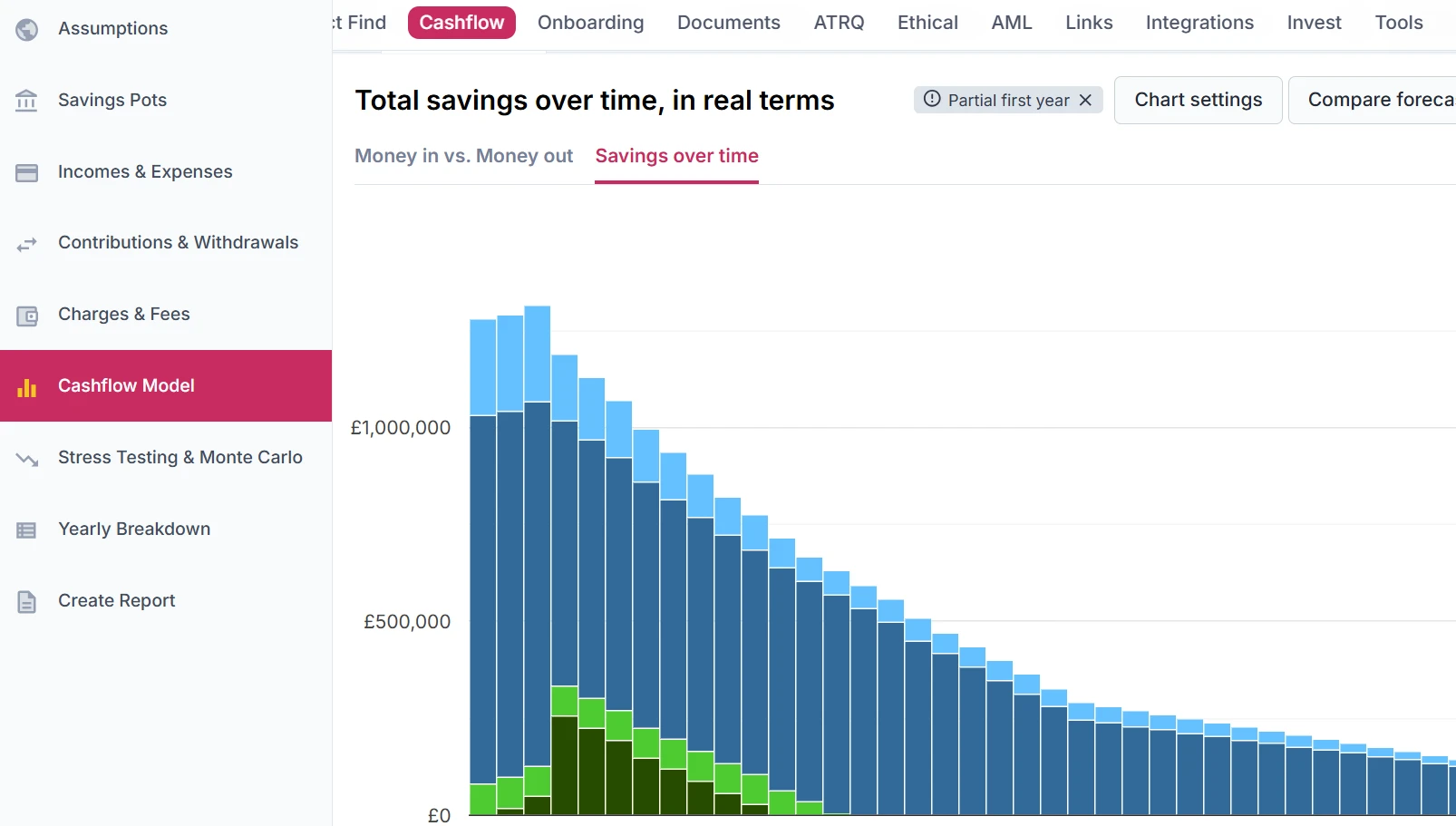 Cashcalc Example Report Why Financial Advisers Choose FE CashCalc for Tax-Aware Planning