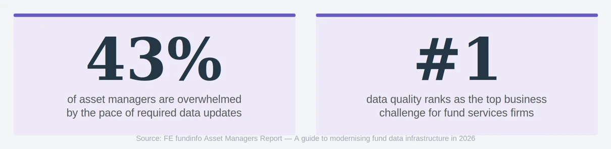 Stats Blog2 Compliance Risk