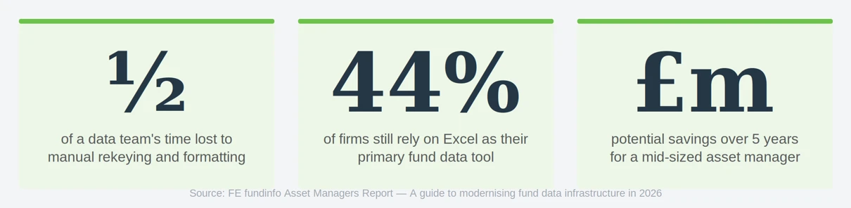 Stats Blog3 Digital Transformation