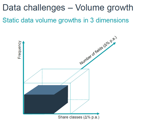 Volume growth