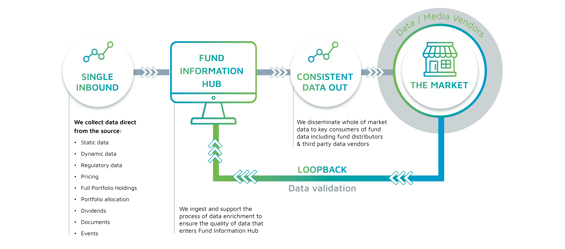 FEFundifo's feedback loop