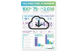 FE fundinfo MPS Directory in Numbers
