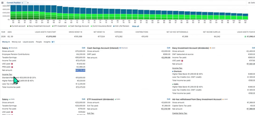 Use yearly breakdown for a full year-by-year calculation